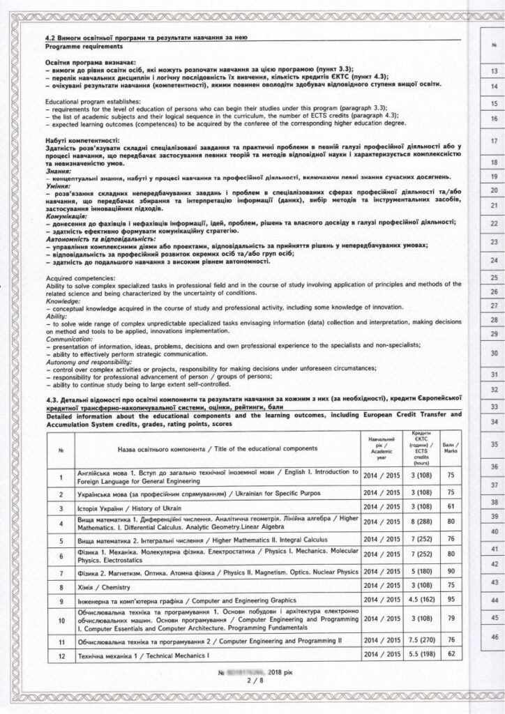 як отримати дублікат освітніх документів