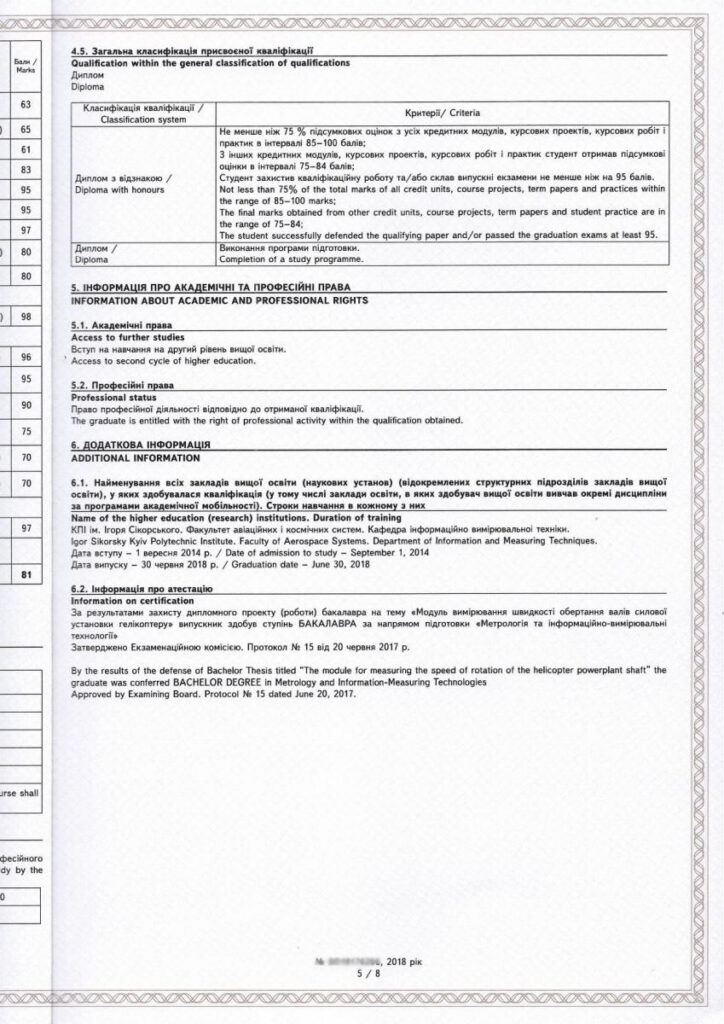 дублікати документів
