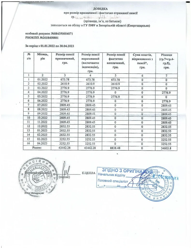 справка о размере пенсии